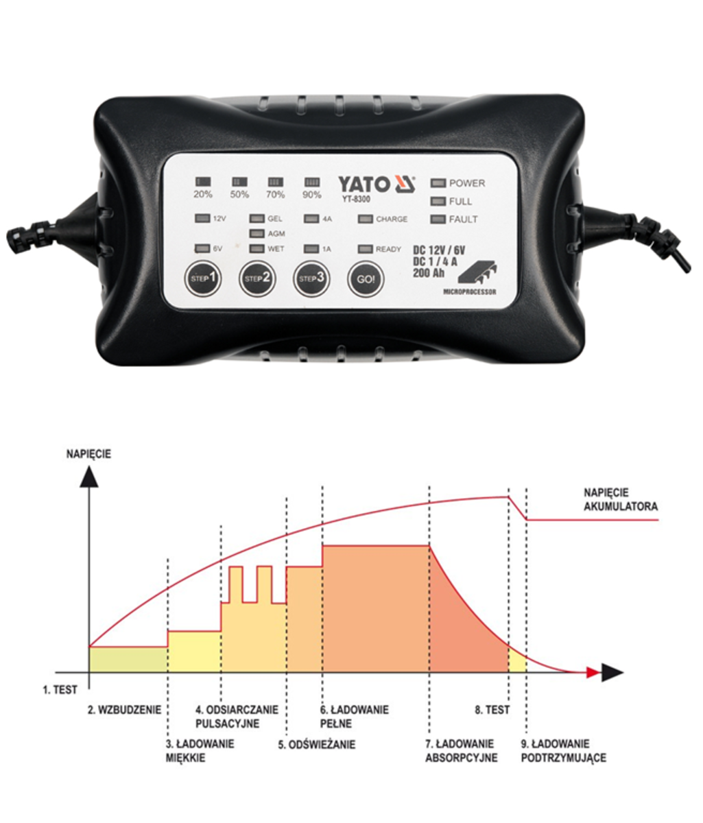 Redresor auto 6/12V - 1/4A - 200Ah Max YATO YT-8300 Redresor auto 6/12V - 1/4A - 200Ah Max YATO YT-8300