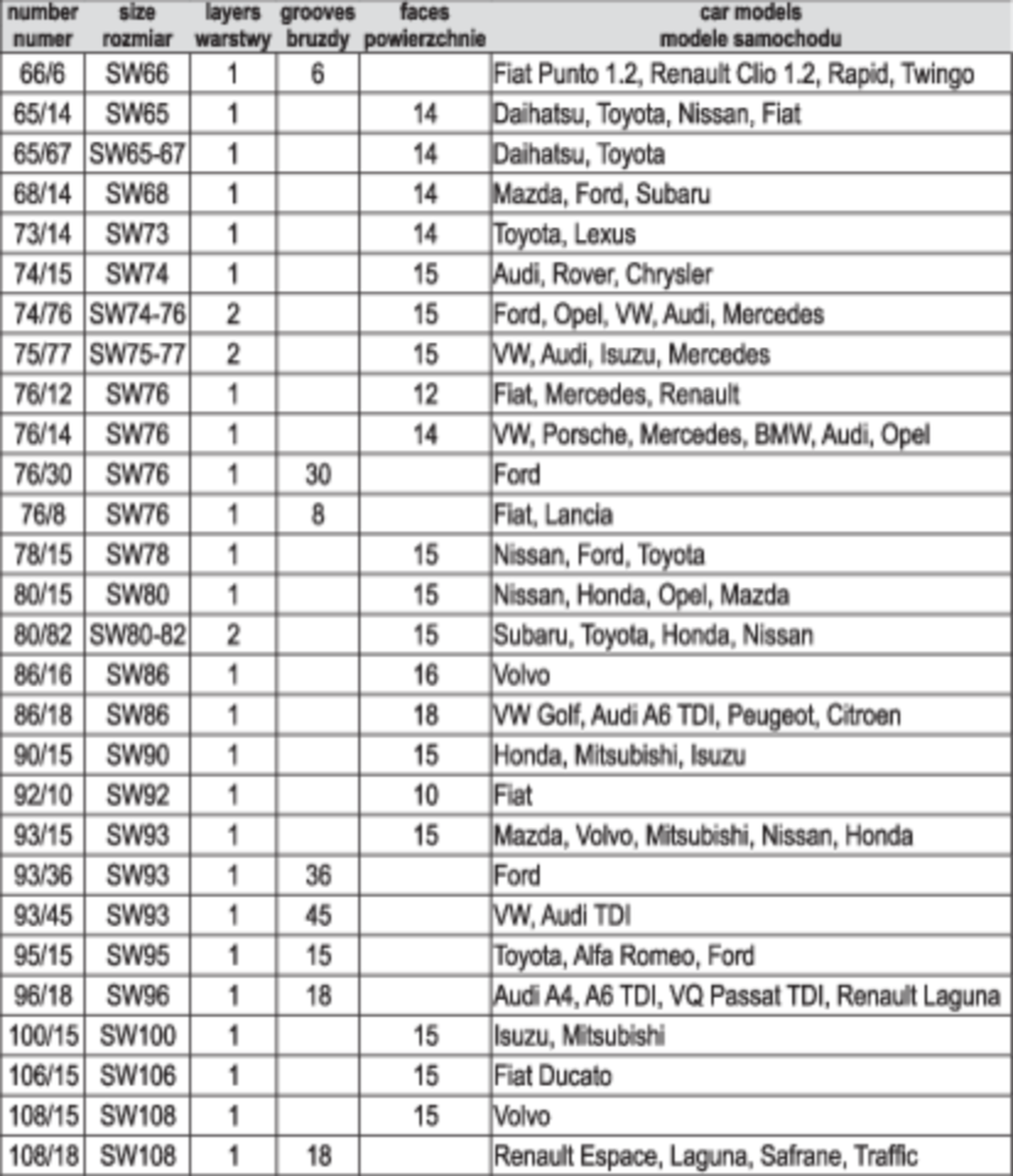 Trusa de chei pentru filtre de ulei 30 piese YATO YT-0596 Trusa de chei pentru filtre de ulei 30 piese YATO YT-0596